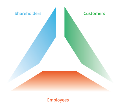 PhillipCapital shareholders, PhillipCapital customers, PhillipCapital employees