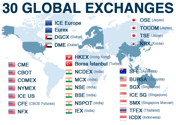  CME, CBOT, COMEX, NYMEX, ICE US, CFE, The Small Exchange, ICE EUROPE, Eurex, DGCX, DME, HKEX, Borsa Istanbul, NCDEX, MCX, NSE, BSE, NSPOT, IEX, OSE, TOCOM, TSE, KRX, SFE, BURSA, SGX, ICE SG, SMX, TFEX, ICDX