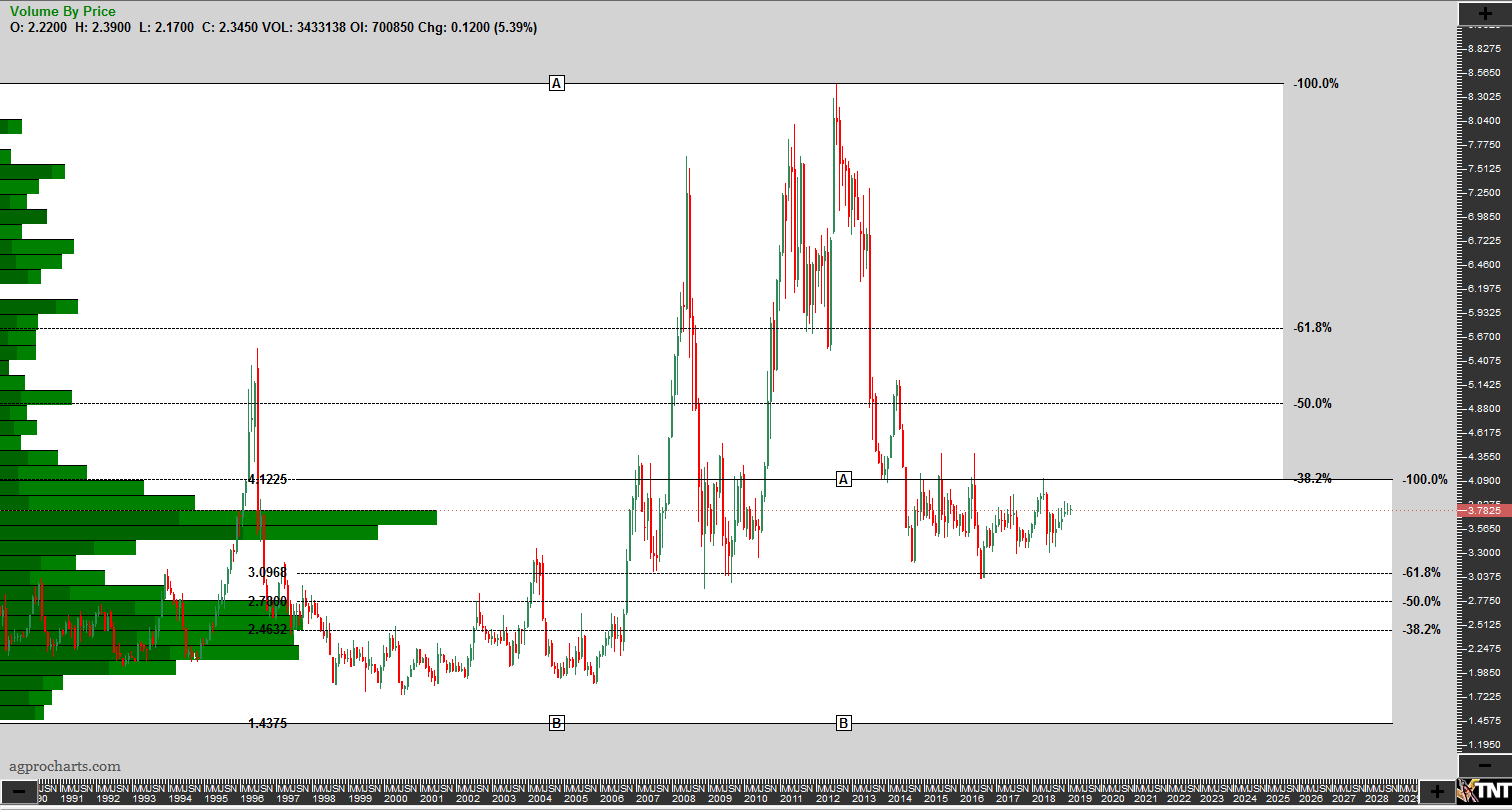 Cbot Corn Chart