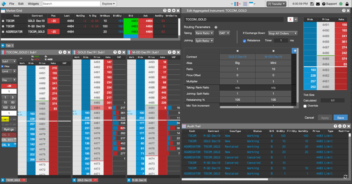 Futures Trading Charts Gold