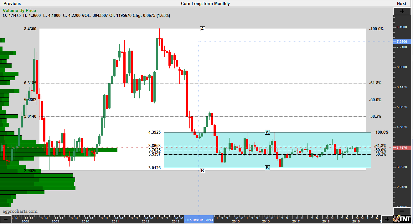 Cbot Corn Chart