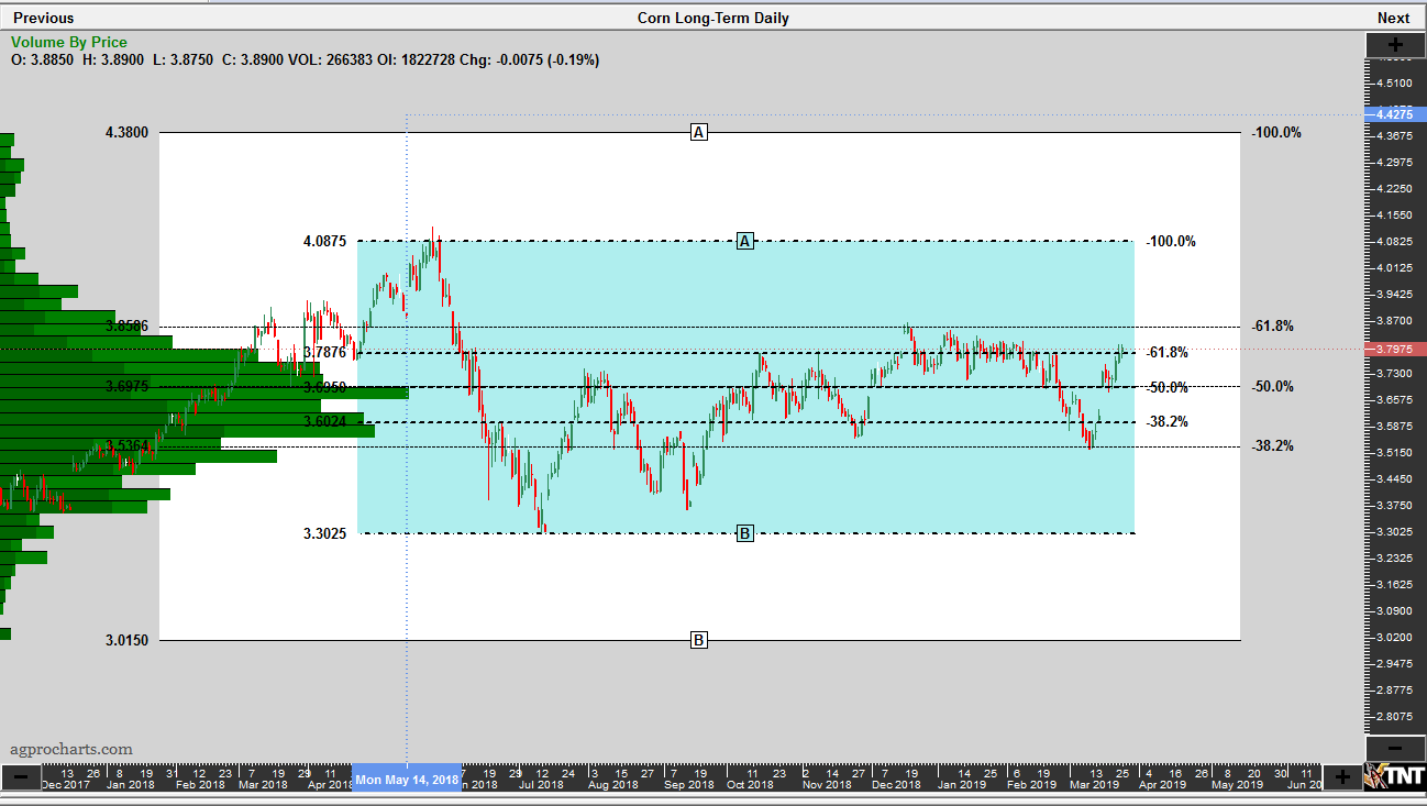 Cbot Corn Chart