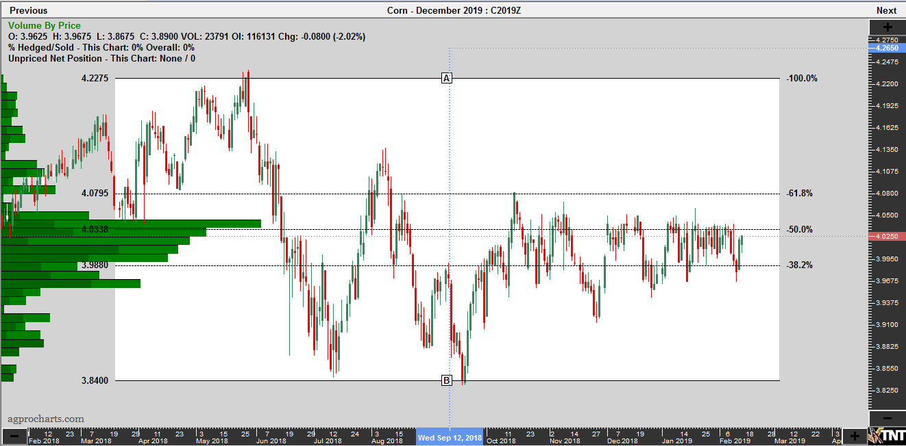 Cbot Corn Chart