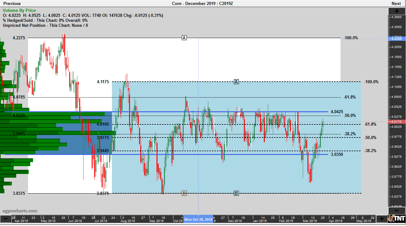 Cbot Corn Chart