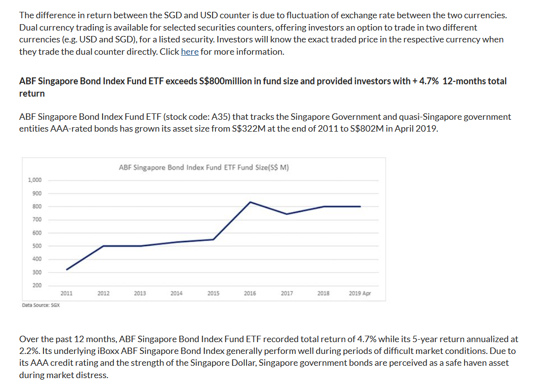 Sgx Performance Highlights Of Fixed Income Etfs Phillipcapital