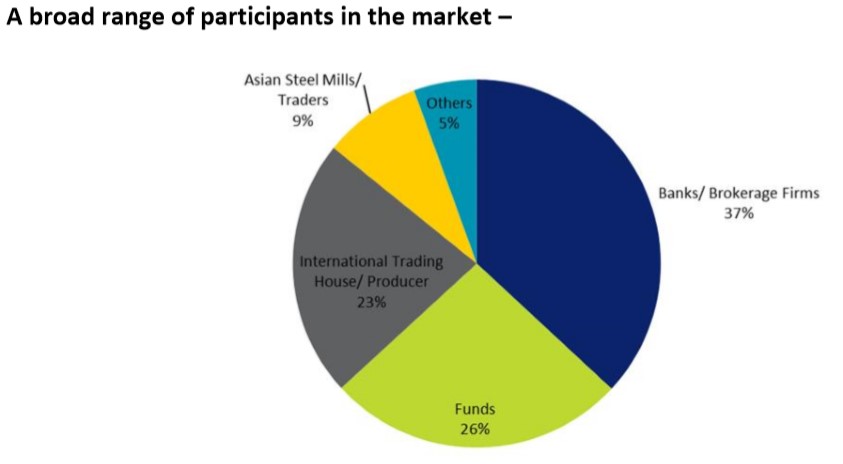 Pie chart titled, "A broad range of participants in the market -"
