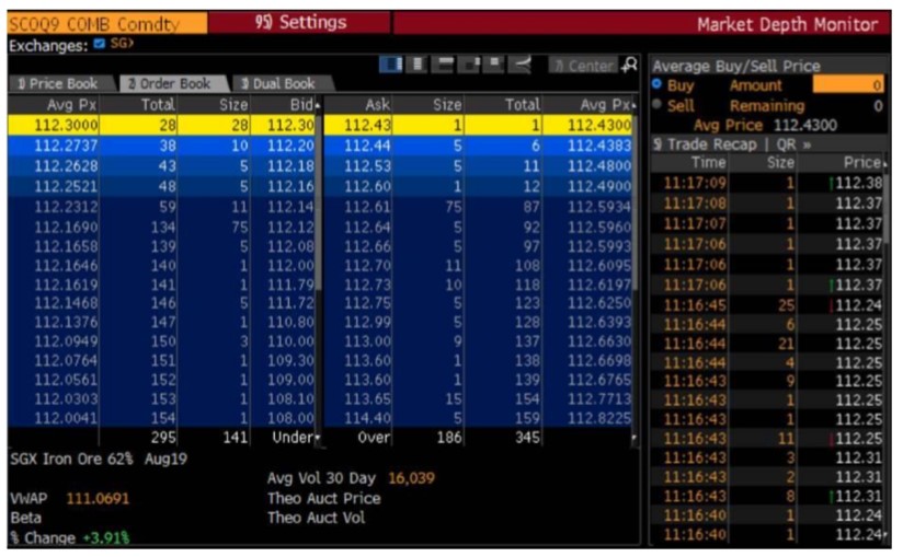 Market Depth Monitor