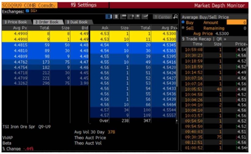 Market Depth Monitor