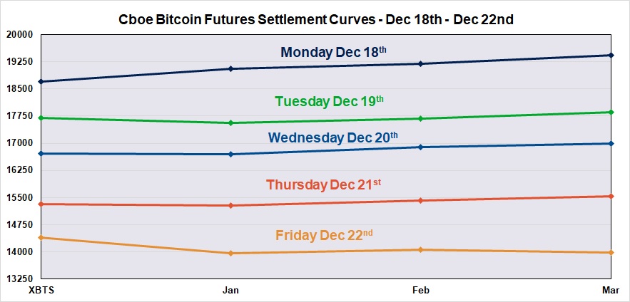 Bitcoin Futures Chart Cboe