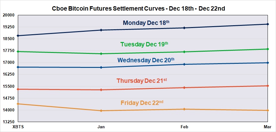 Cboe Bitcoin Futures Chart