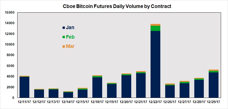 cboe bitcoin volum)