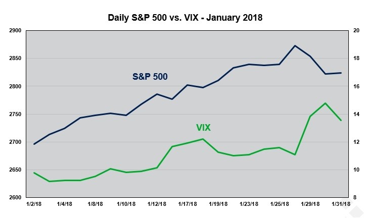 Cboe Vix Chart