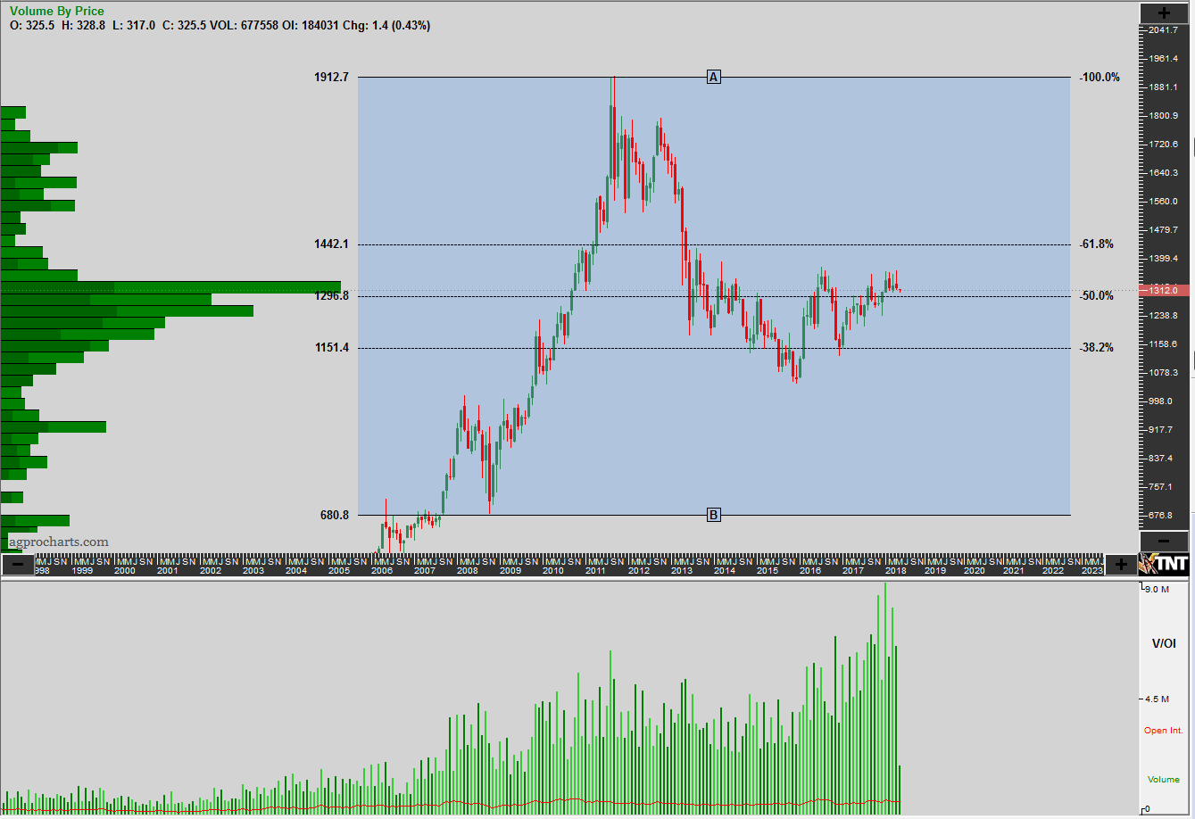 Interest Rate Chart 100 Years