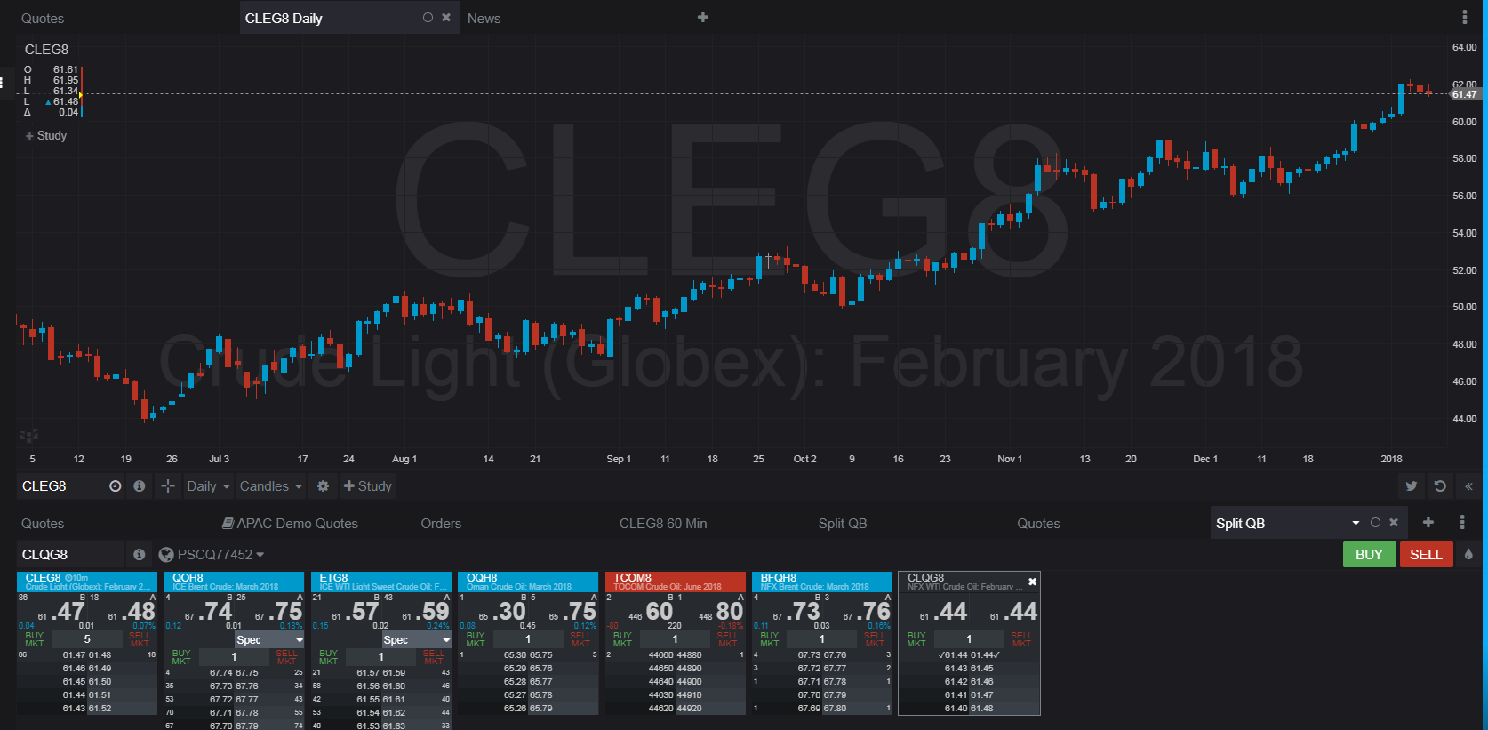 Nymex Wti Crude Chart