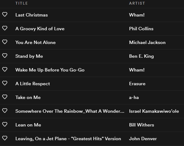 Image of playlist: Last Christmas, A Groovy Kind of Love, You Are Not Alone, Stand By Me, Wake Me Up Before You Go-Go, A Little Respect, Take on Me, Somewhere Over The Rainbow_What A Wonderful World, Lean on Me, Leaving On A Jet Plane