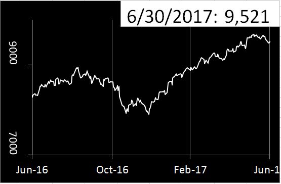 SGX CNX NIFTY graph July 2017