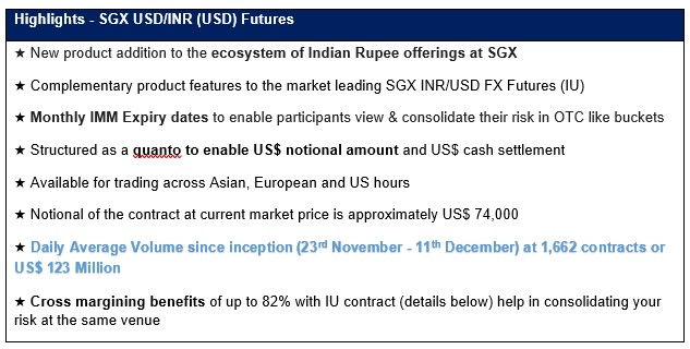 Graphic listing "Highlights-SGX USD/INR (USD) Futures" including: ★ New product addition to the ecosystem of Indian Rupee offerings at SGX ★ Complementary product features to the market leading SGX INR/USD FX Futures (IU)  ★ Monthly IMM Expiry dates to enable participants view & consolidate their risk in OTC like buckets ★ Structured as a quanto to enable US$ notional amount and US$ cash settlement  ★ Available for trading across Asian, European and US hours ★ Notional of the contract at current market price is approximately US$ 74,000 ★ Daily Average Volume since inception (23rd November - 11th December) at 1,662 contracts or US$ 123 Million ★ Cross margining benefits of up to 82% with IU contract (details below) help in consolidating your risk at the same venue 