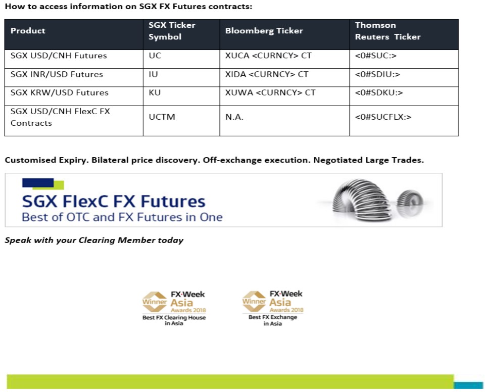 Chart labeled, "How to access information on SGX FX Futures contracts:" showing four SGX products and their SGX, Bloomberg, and Thomson Reuters ticker symbols