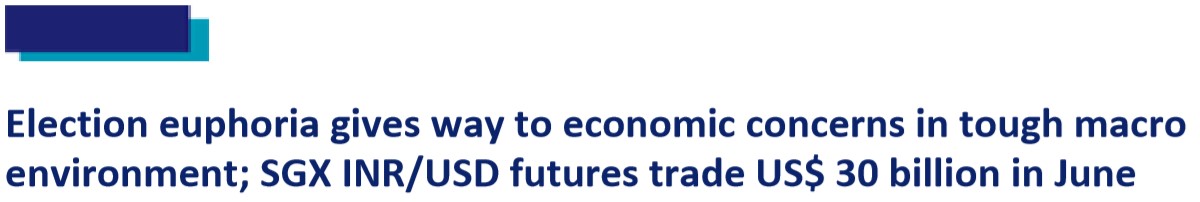 Navy blue text saying, "Election euphoria gives way to economic concerns in tough macro environment; SGX INR/USA futures trade US$ 30 billion in June"