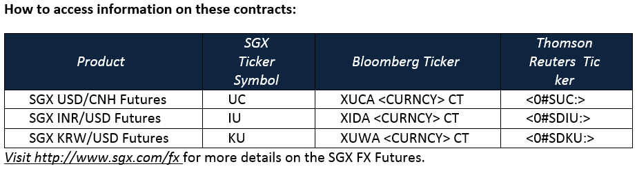 SGX