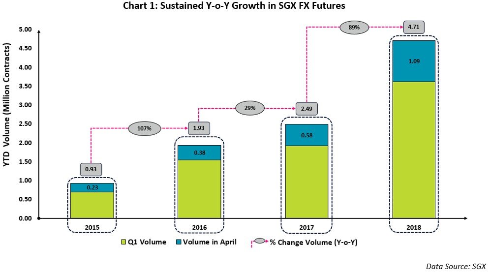 SGX2