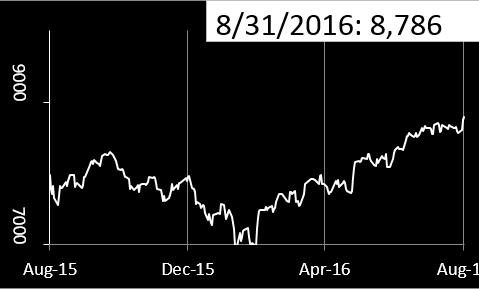 SGX CNX NIFTY