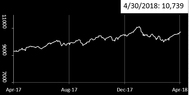 SGX