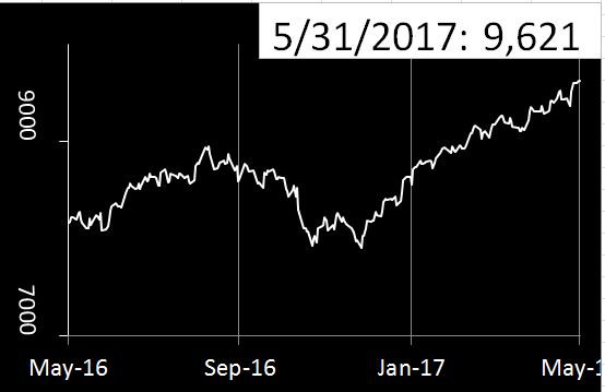 SXG CNX NIFTY