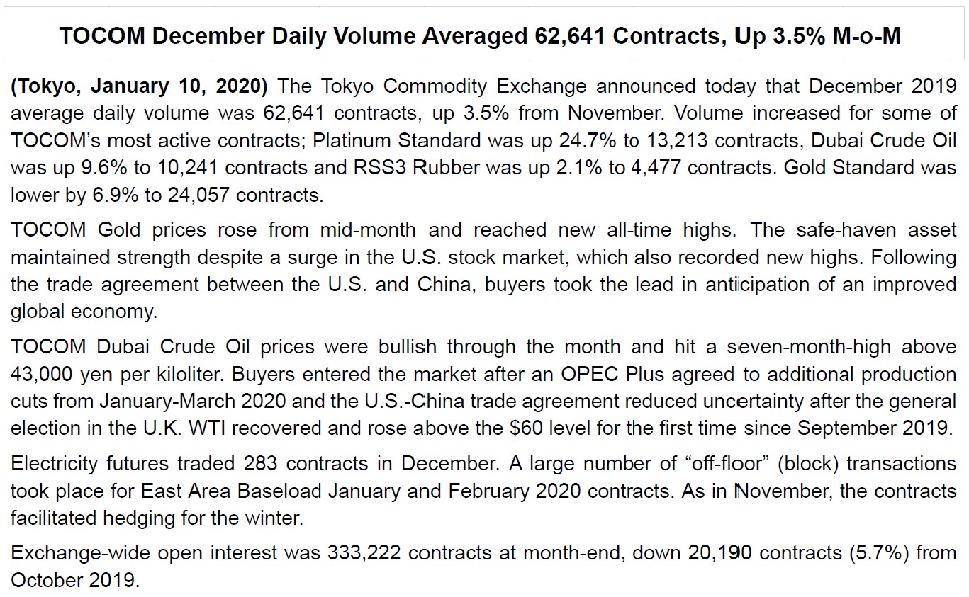 TOCOM December Daily Volume Averaged 62,641 Contracts, Up 3.5% M-o-M