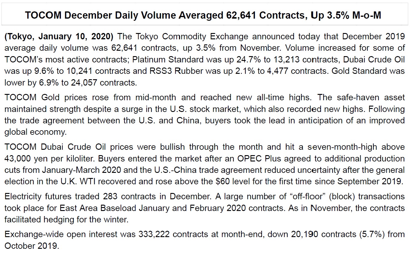 TOCOM December Daily Volume Averaged 62,641 Contracts, Up 3.5% M-o-M