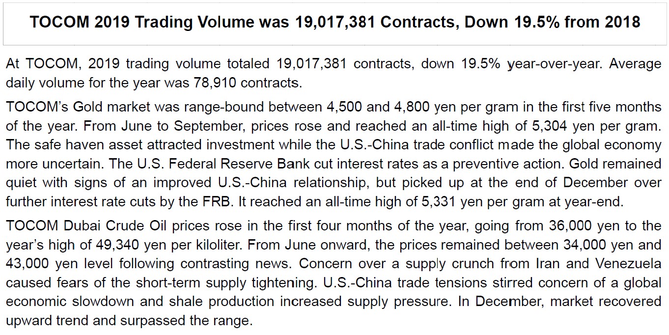TOCOM 2019 Trading Volume was 19,017,381 Contracts, Down 19.5% from 2018