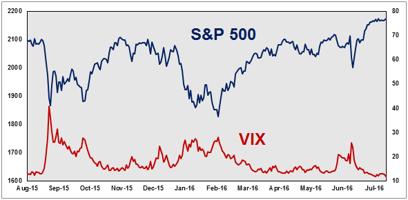 Introducing ViX to Premium Subscriptions