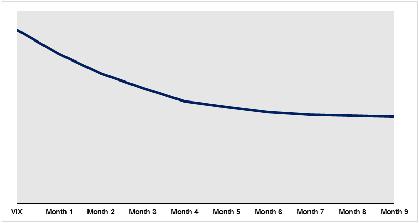 VIX curve 2