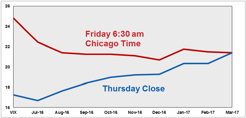 VIX Curve 3