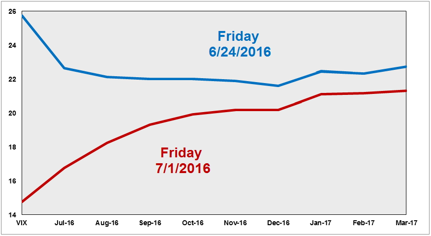 Vix Backwardation Chart