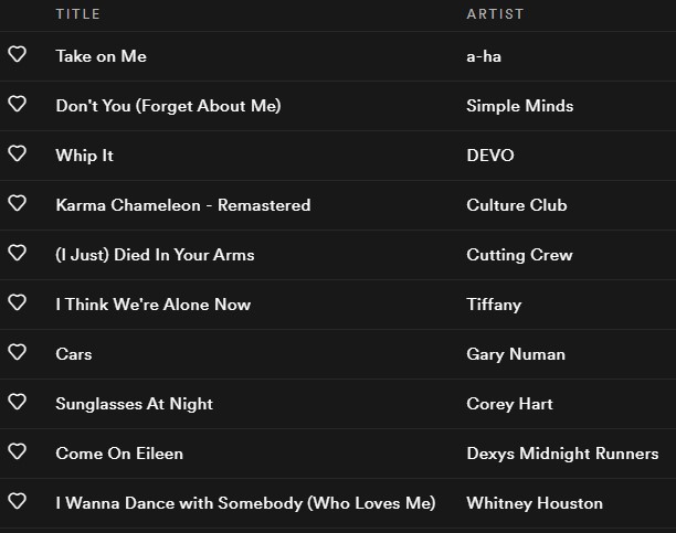 Playlist image: Take on Me, Don't You (Forget About Me), Whip It, Karma Chameleon, (I Just) Died In Your Arms, I Think We're Alone Now, Cars, Sunglasses At Night, Come On Eileen, I Wanna Dance With Somebody
