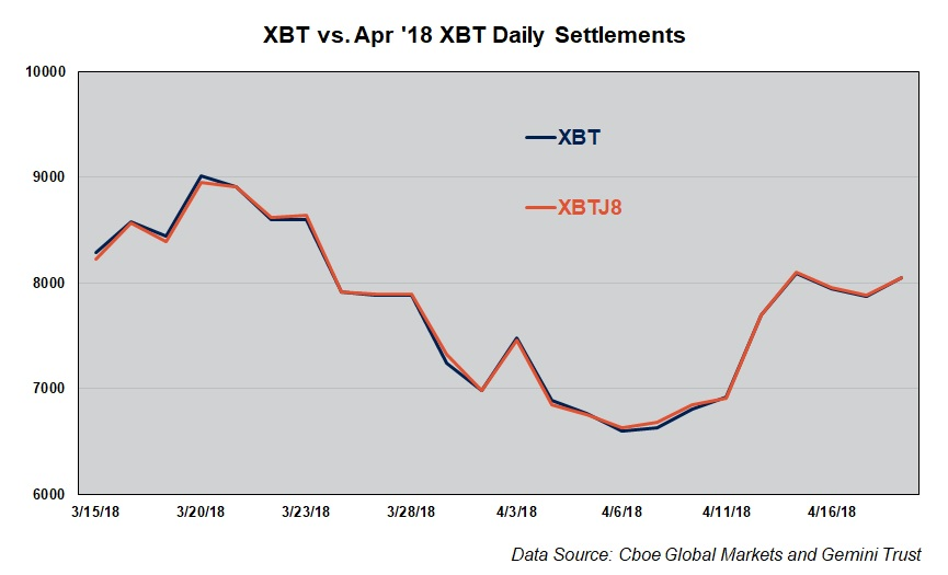 Xbt Price Chart