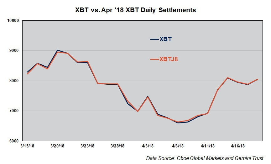 XBT