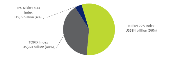 chart1