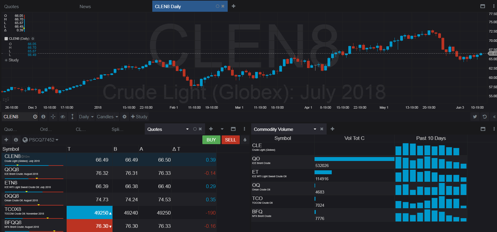 Crude Oil Quote Chart