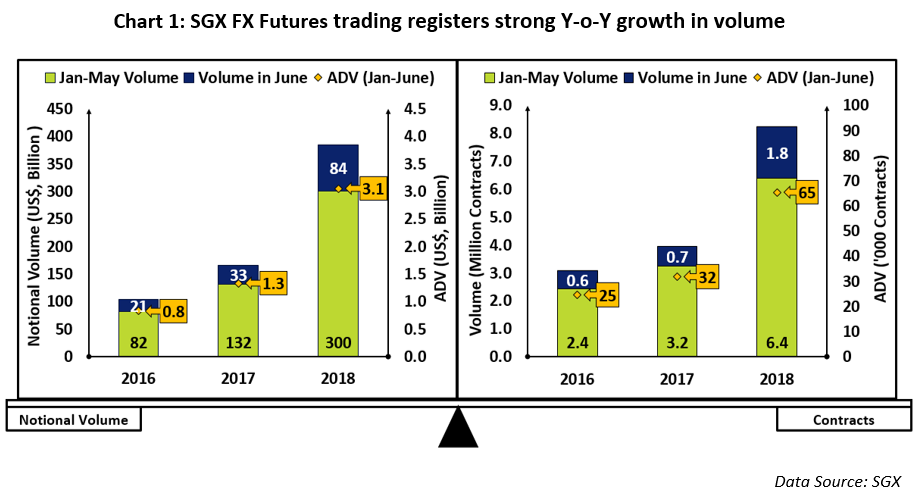 SGX