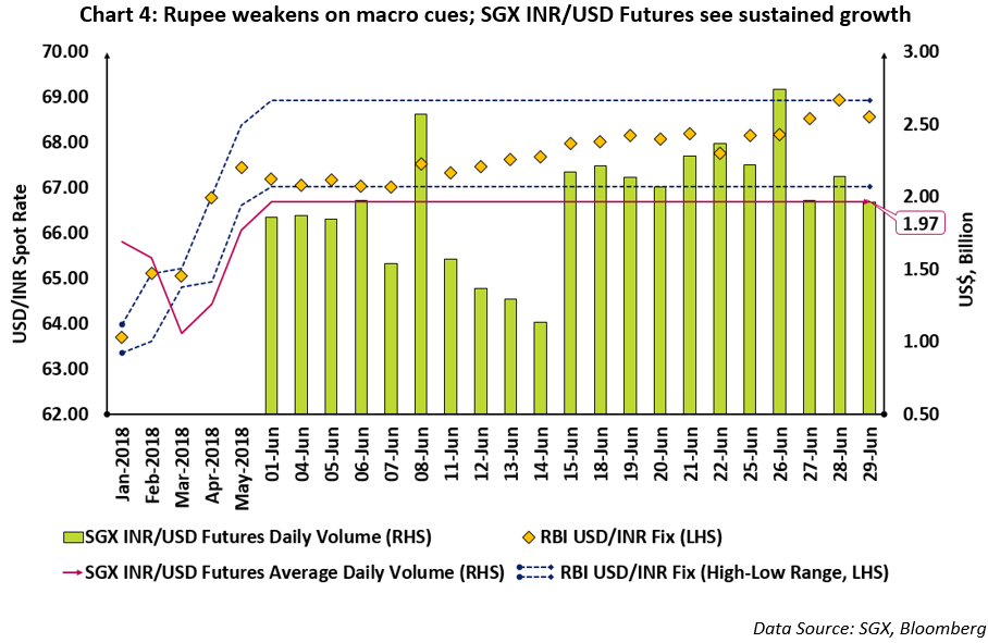 SGX