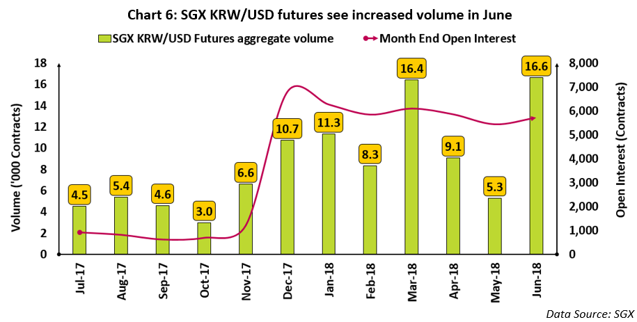 SGX