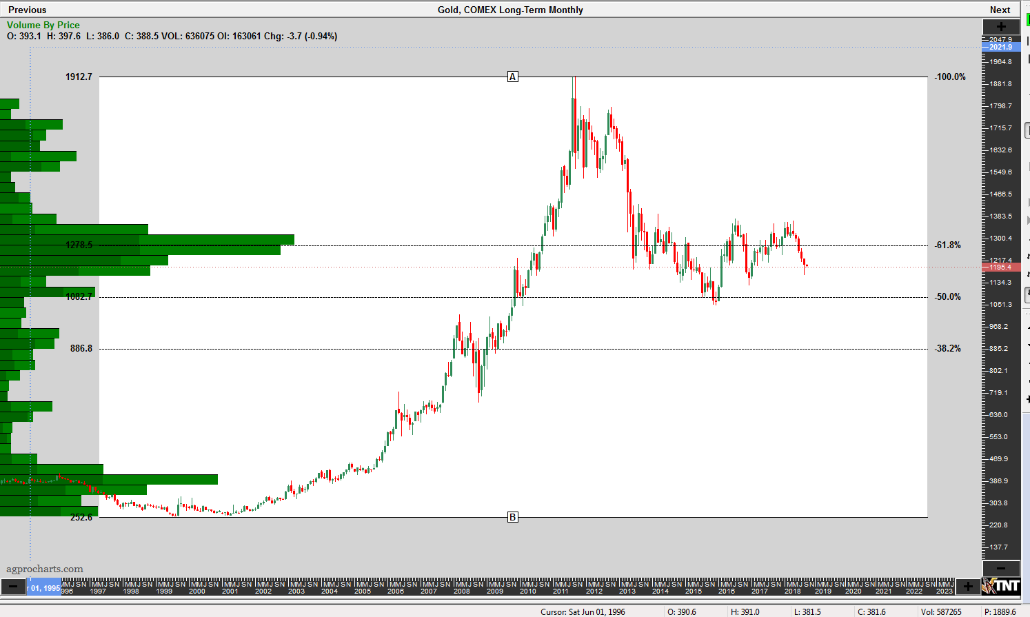 Cme Es Chart