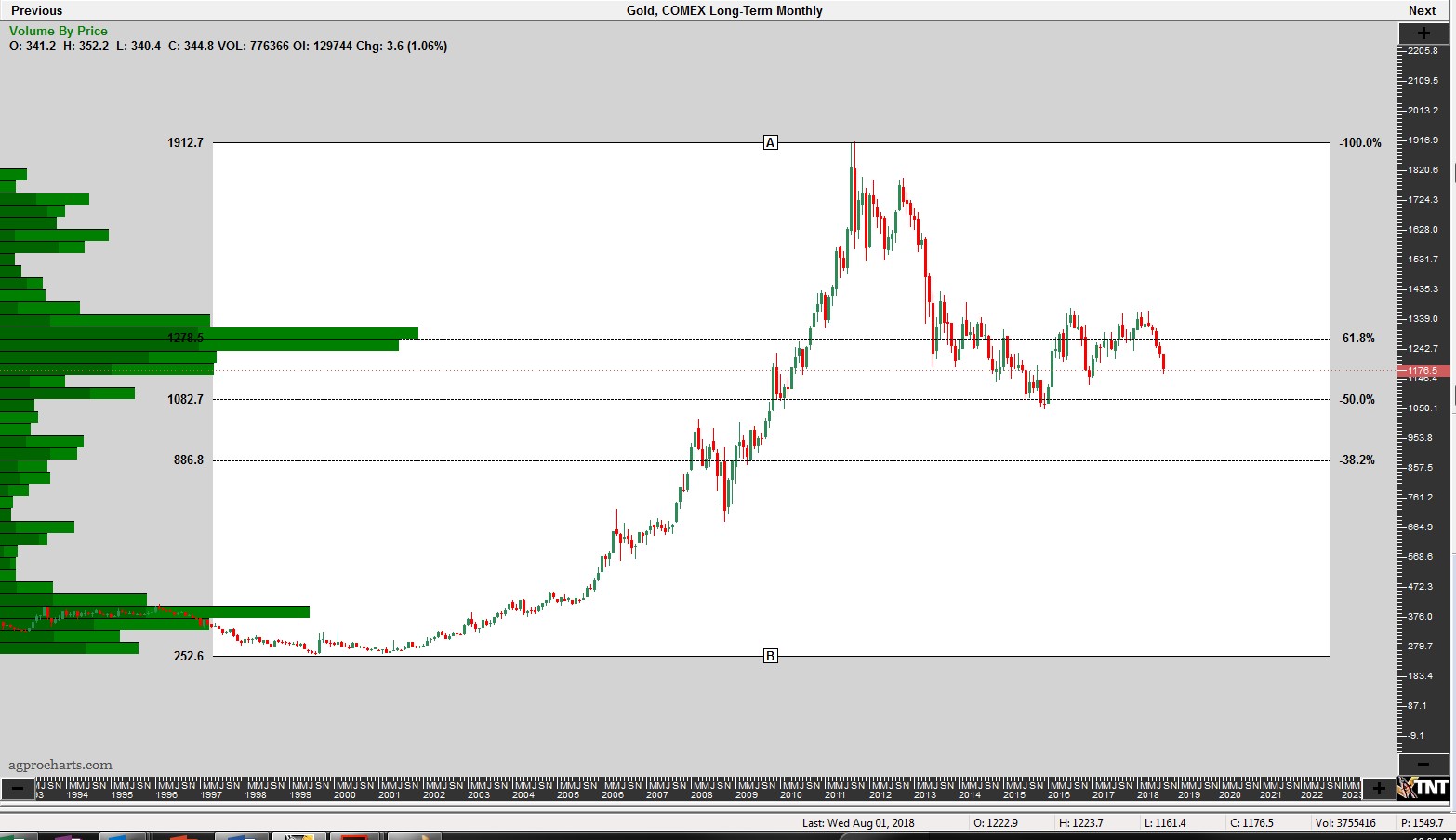 Ice Dollar Index Chart