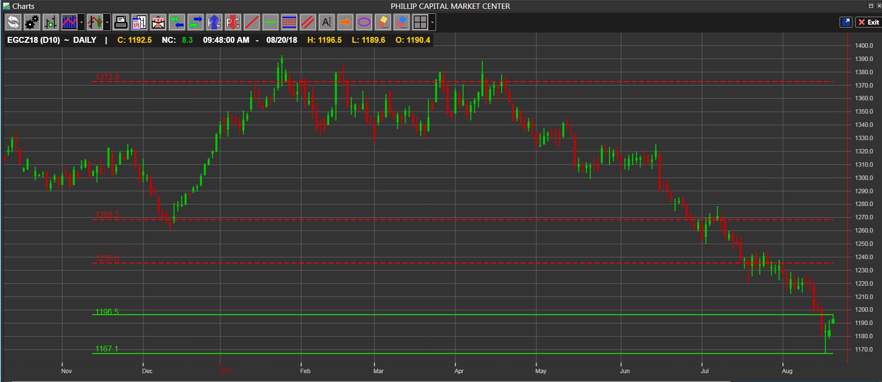 Ice Dollar Index Chart