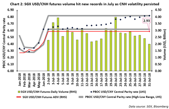 Sgx Historical Chart